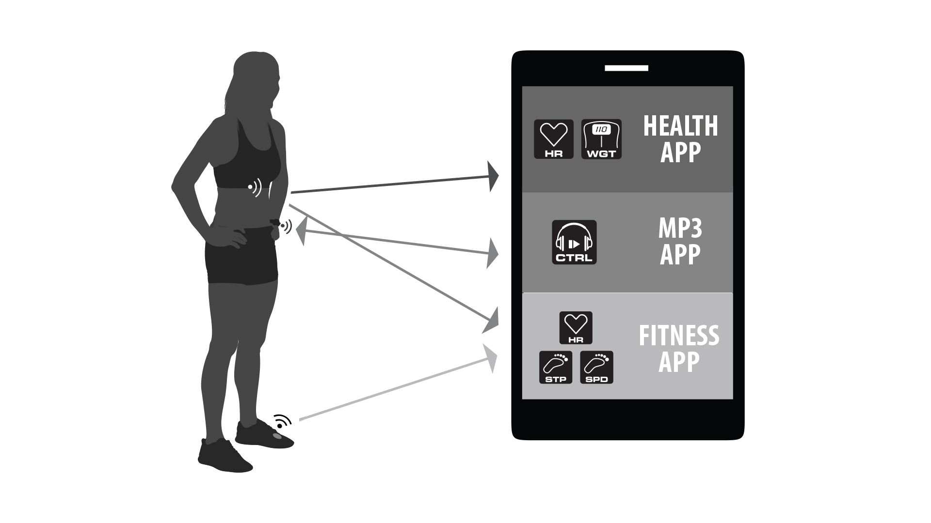 vivoactive ant 